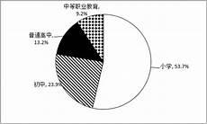 wb暖阳年龄