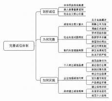 立木为信体现了什么道理