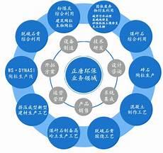 九八人才网保安